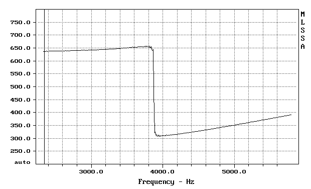 ... nicht minimalphasig