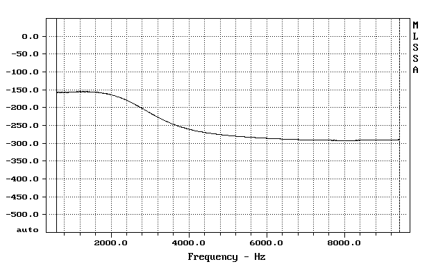 ... nicht minimalphasig - mit Frequenzgangkorrektur